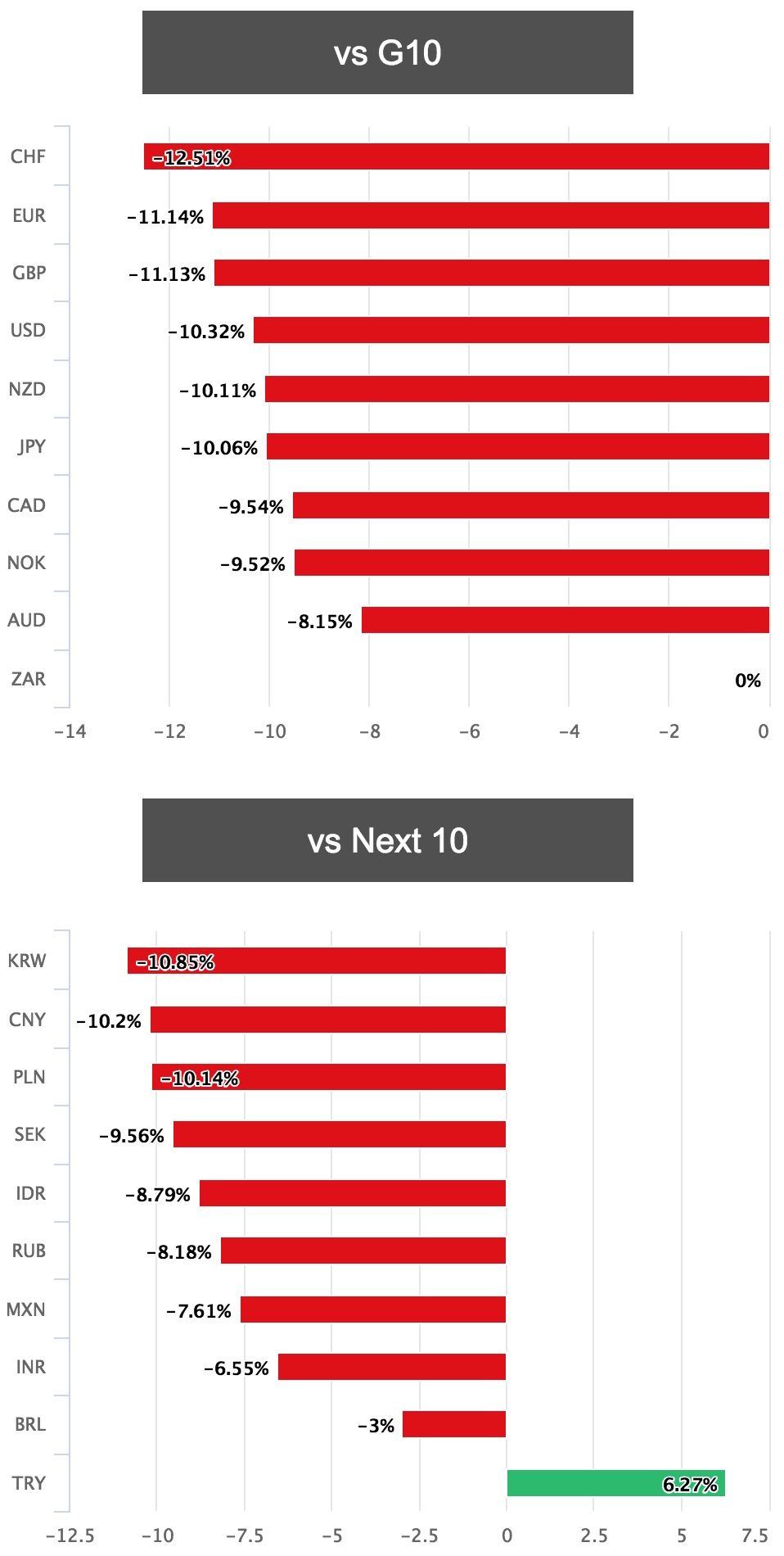 Rand performance