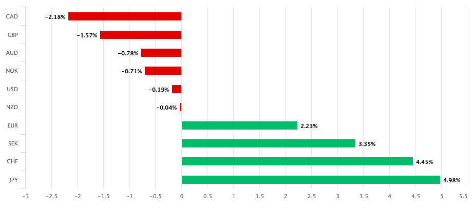 Rand vs developed market currencies