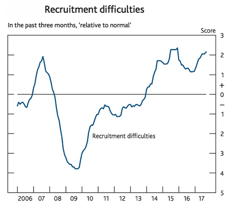 Bank of England agents summaries