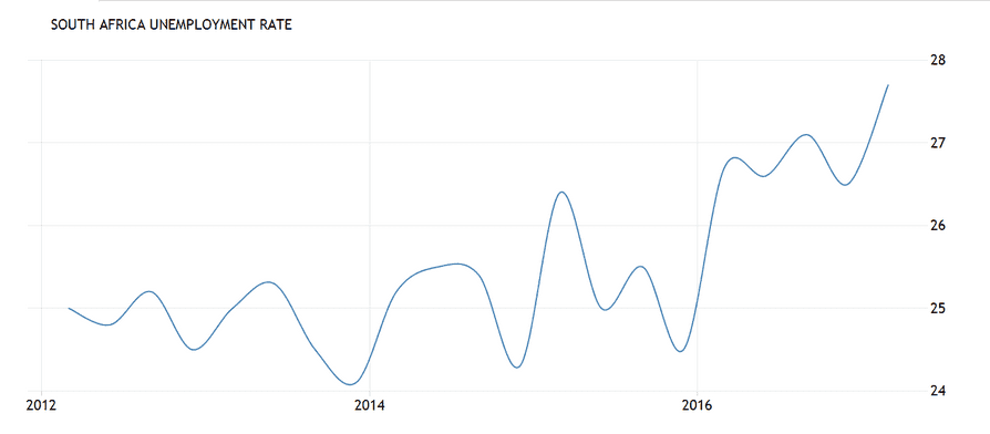 sa unemployment july 24 1