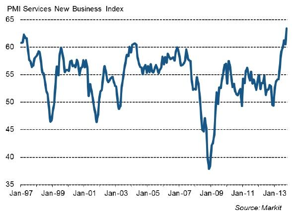 record services pmi reading