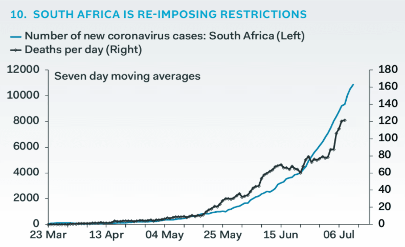 GBP/ZAR covid cases