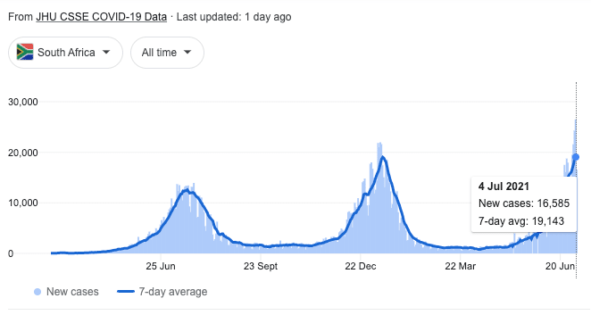 South African covid cases