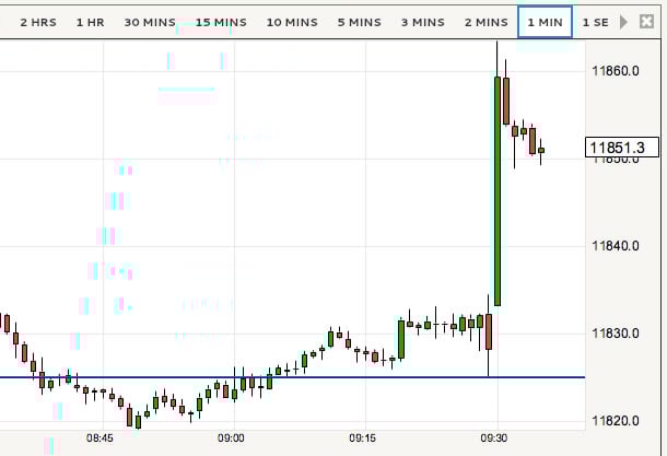 sterling to euro reaction to employment data