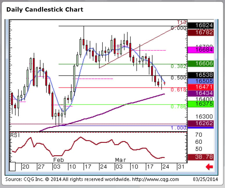 dollar pound trade idea