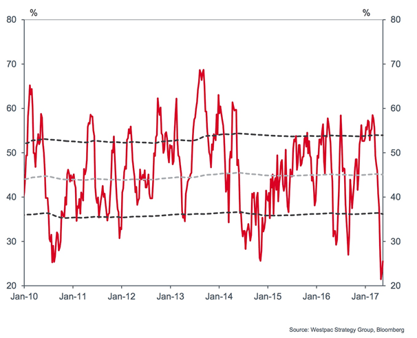 Data pulse