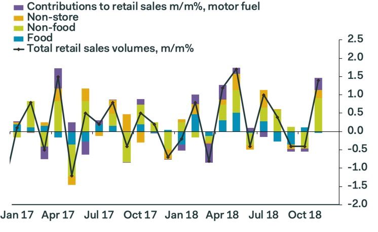 UK retail sales, Pantheon