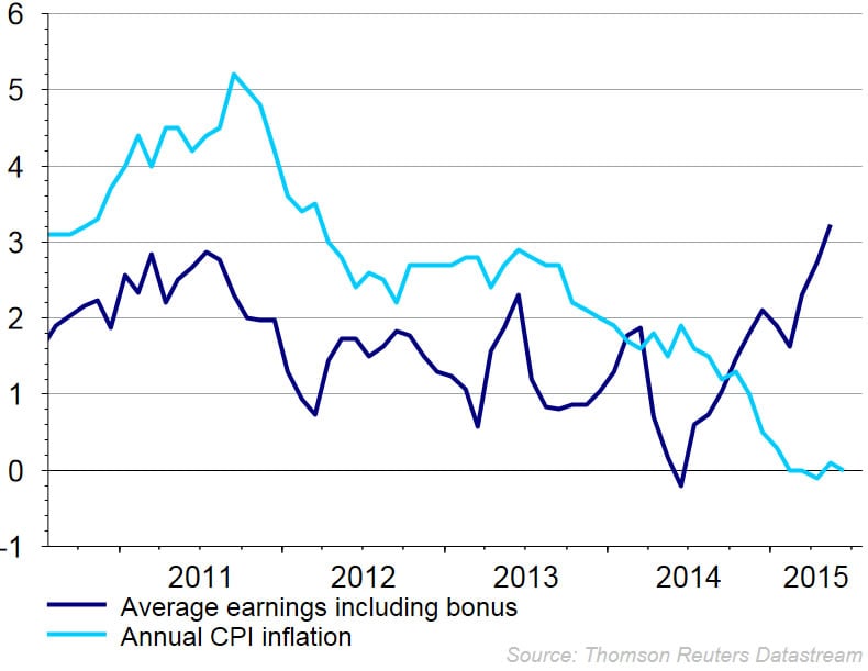 Inflation in the UK