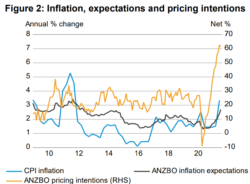 New Zealand Dollar Buoyant as Inflation Survey Eyed Ahead of RBNZ Decision