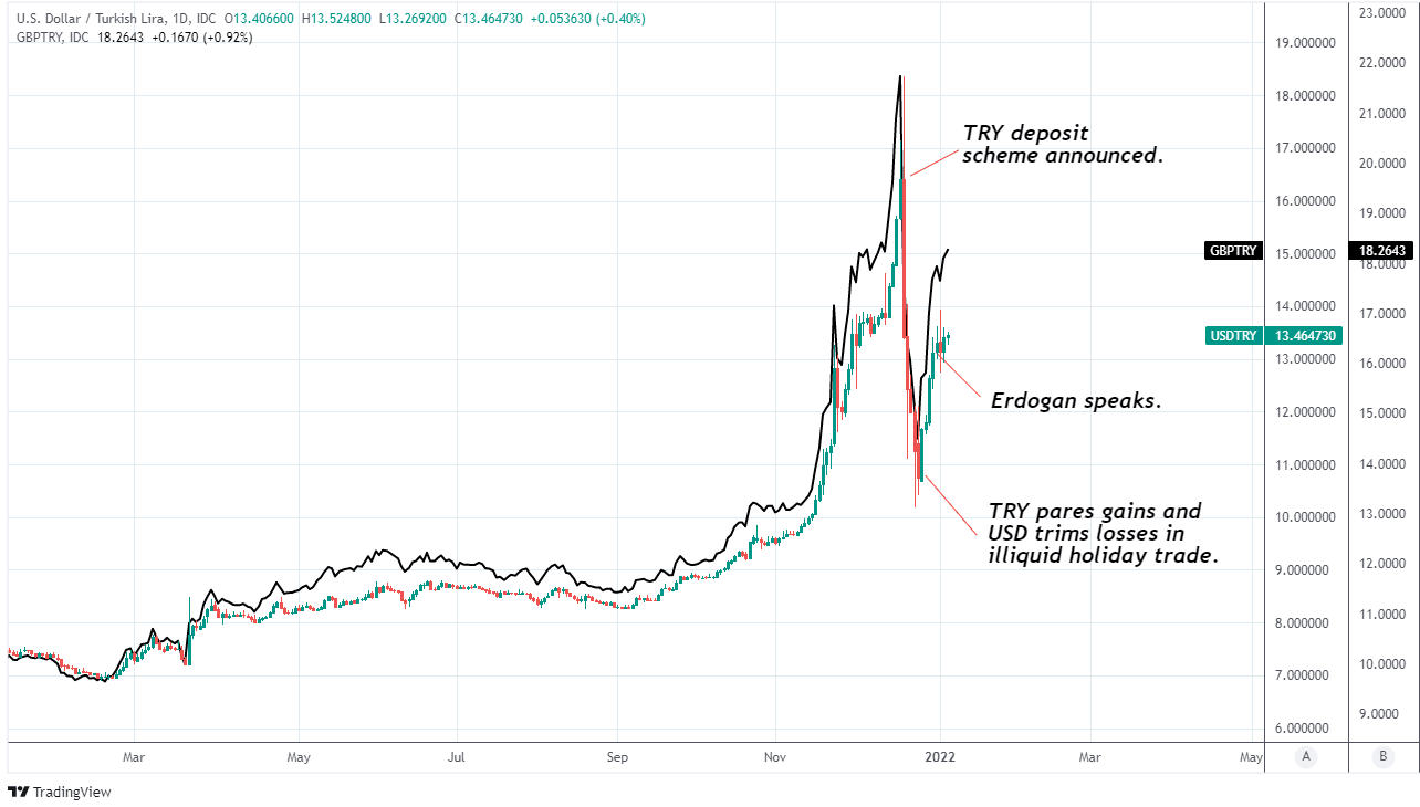 usd-try-chart-dollar-lira-rate-tradingview