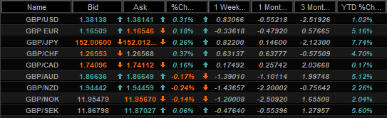 GBP performance quotes