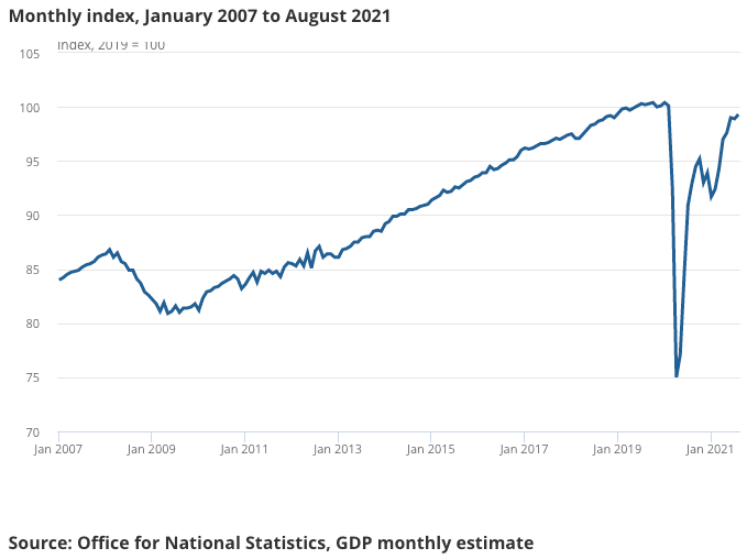 UK GDP jump likely to prove short lived