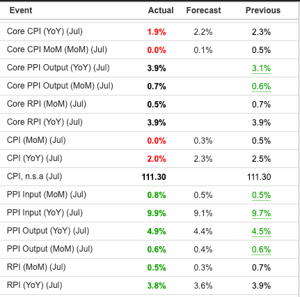 Uk inflation breakdown