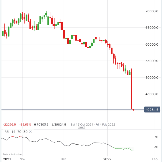 Netflix share price