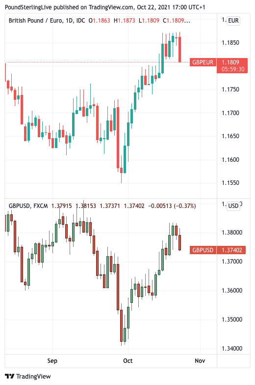 Pound in retreat in wake of Powell comments