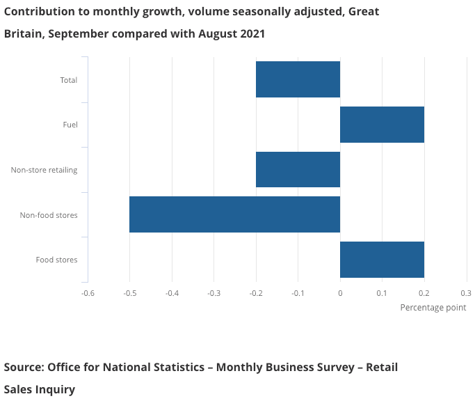 Retail sales UK 