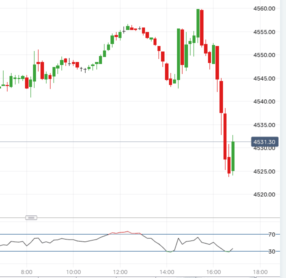 Short term reaction Powell