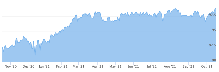 Pound effective exchange rate