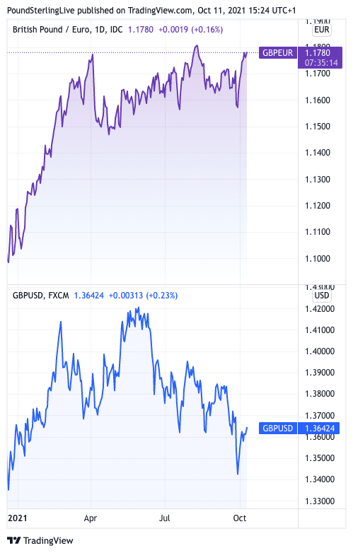 The Pound is not in crisis