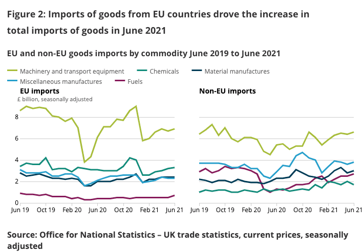 UK trade breakdown