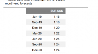 Pound To Canadian Doll!   ar Exchange Rate Forecasts News 2018 2019 - commerzbank exchange rate forecast update usd braced for decline as eur and gbp poise for recovery